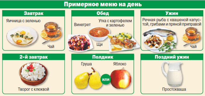 2 июня День здорового питания. Меню на день